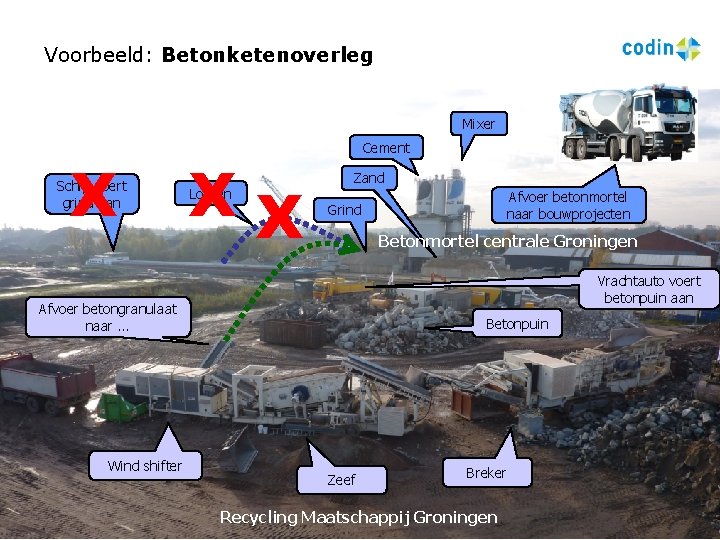 Voorbeeld: Betonketenoverleg Mixer X Schip voert grind aan XX Lossen Cement Zand Betonmortel centrale