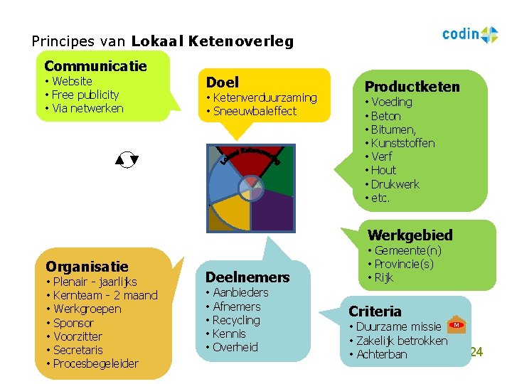 Principes van Lokaal Ketenoverleg Communicatie • Website • Free publicity • Via netwerken Doel