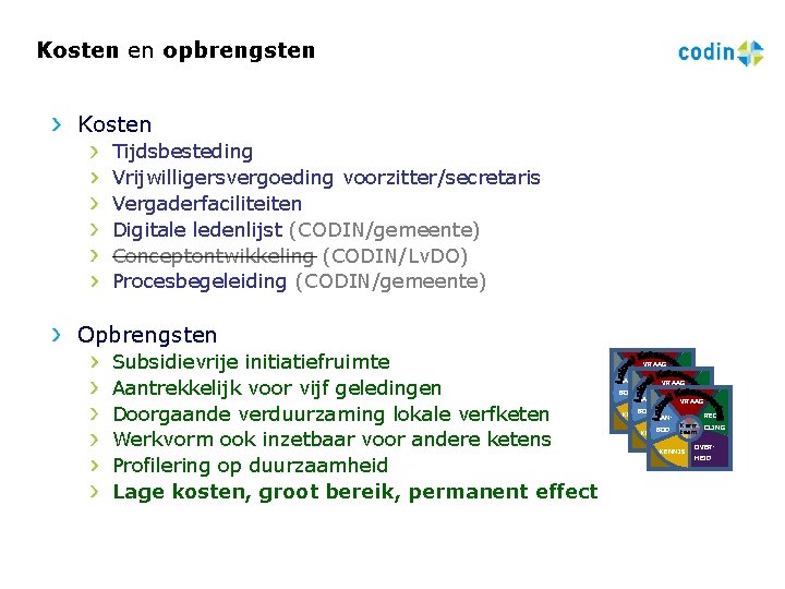 Kosten en opbrengsten Kosten Tijdsbesteding Vrijwilligersvergoeding voorzitter/secretaris Vergaderfaciliteiten Digitale ledenlijst (CODIN/gemeente) Conceptontwikkeling (CODIN/Lv. DO)