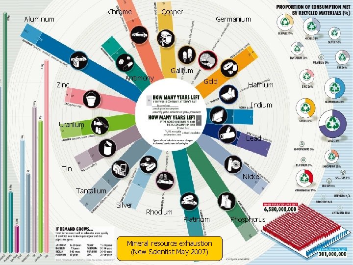 Chrome Aluminum Copper Germanium New Scientist May 2007 Antimony Zinc Gallium Gold Hafnium Indium