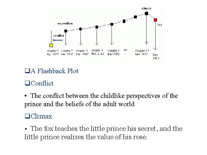 q. A Flashback Plot q. Conflict • The conflict between the childlike perspectives of