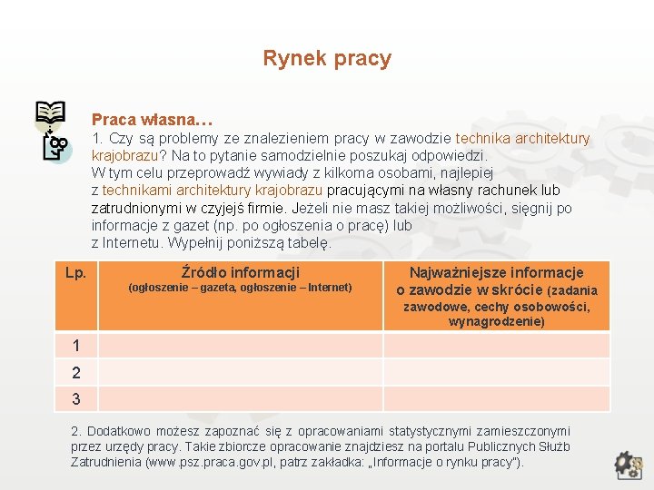 Rynek pracy Praca własna… 1. Czy są problemy ze znalezieniem pracy w zawodzie technika