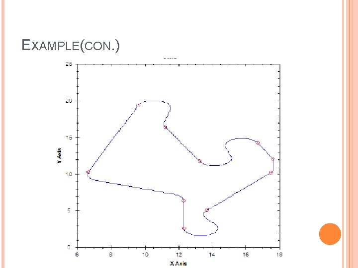 EXAMPLE(CON. ) 