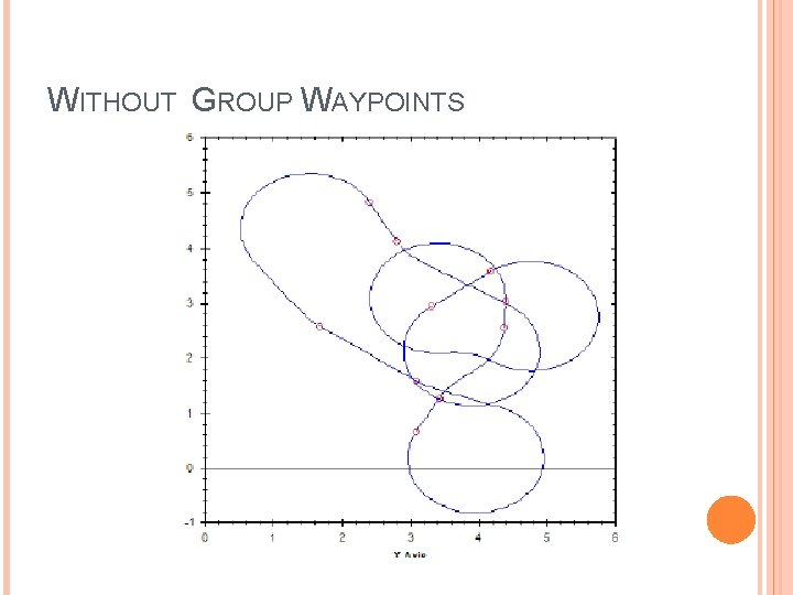 WITHOUT GROUP WAYPOINTS 