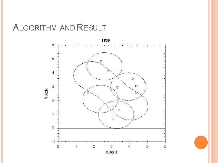 ALGORITHM AND RESULT 