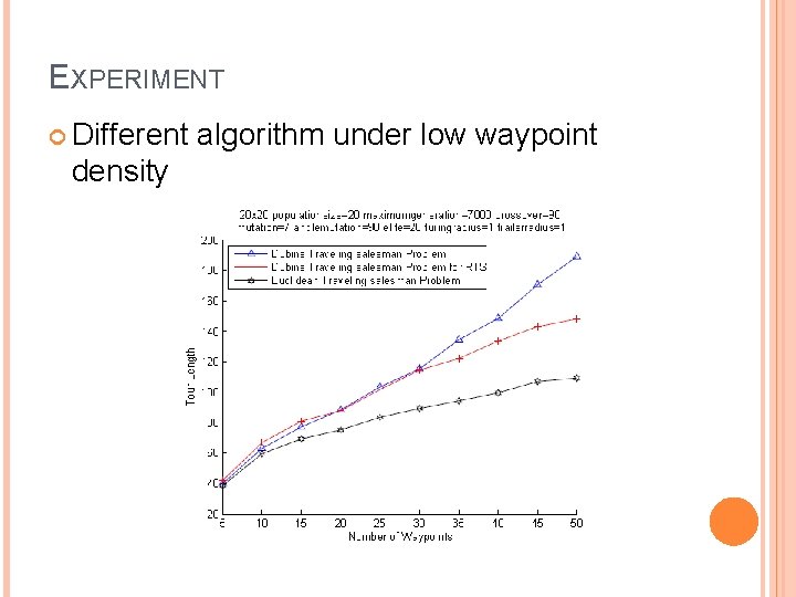 EXPERIMENT Different density algorithm under low waypoint 