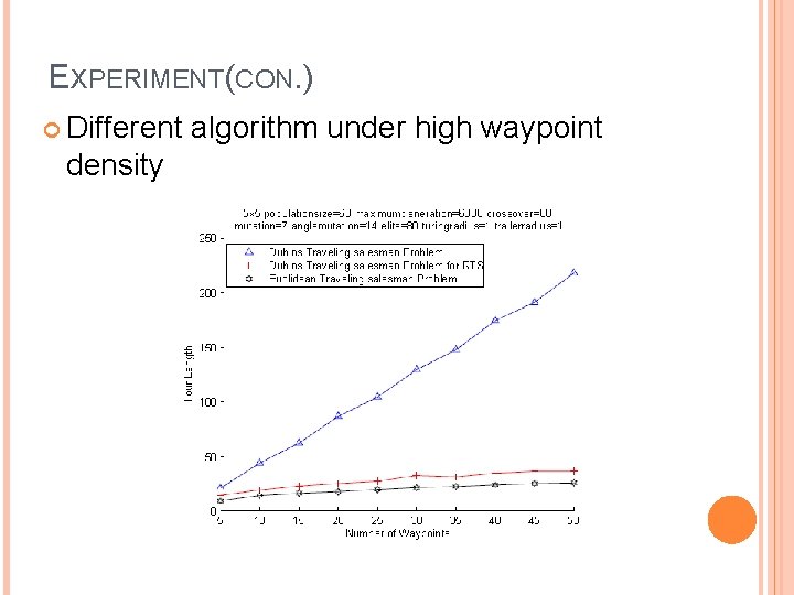 EXPERIMENT(CON. ) Different density algorithm under high waypoint 