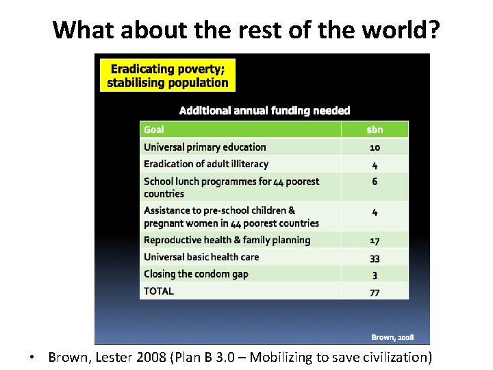 What about the rest of the world? • Brown, Lester 2008 (Plan B 3.