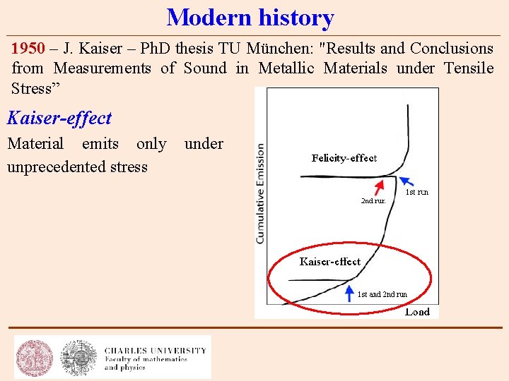 Modern history 1950 – J. Kaiser – Ph. D thesis TU München: "Results and