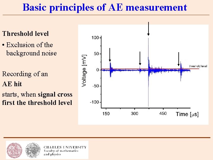 Basic principles of AE measurement Threshold level • Exclusion of the background noise Recording