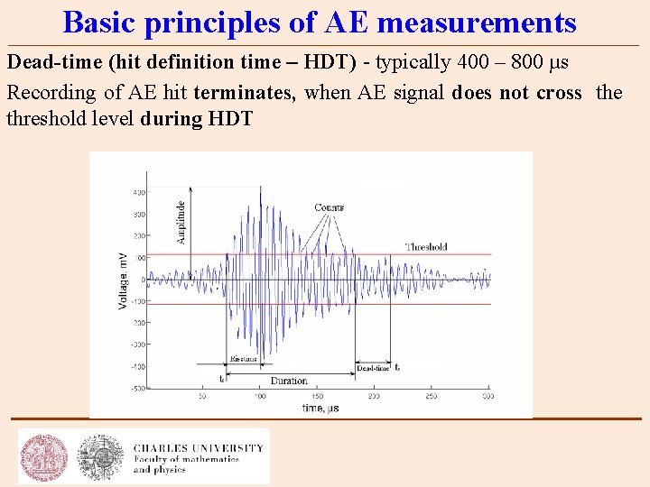 Basic principles of AE measurements Dead-time (hit definition time – HDT) - typically 400