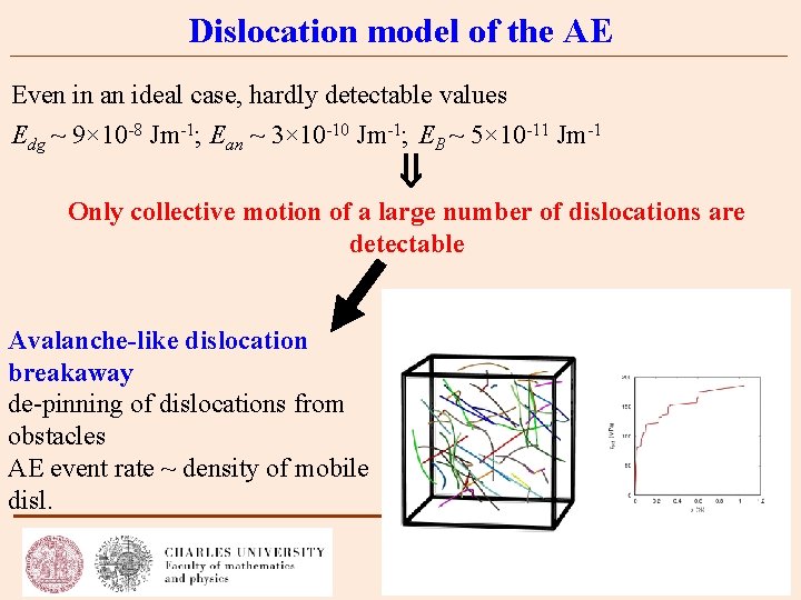 Dislocation model of the AE Even in an ideal case, hardly detectable values Edg