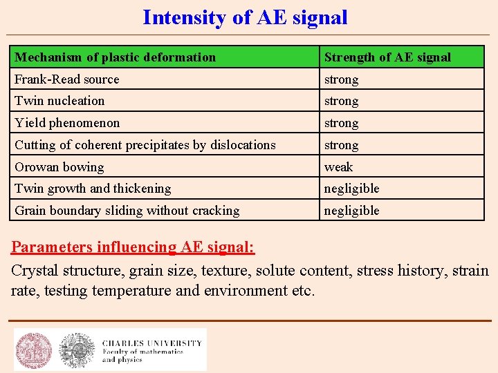 Intensity of AE signal Mechanism of plastic deformation Strength of AE signal Frank-Read source