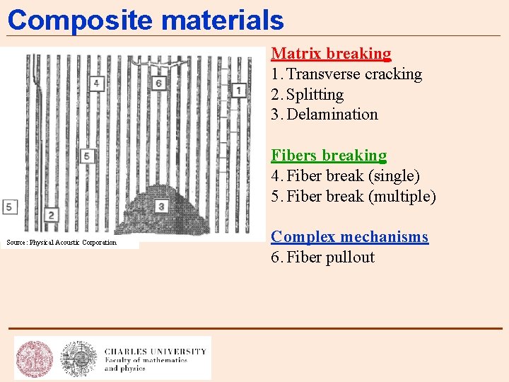 Composite materials Matrix breaking 1. Transverse cracking 2. Splitting 3. Delamination Fibers breaking 4.