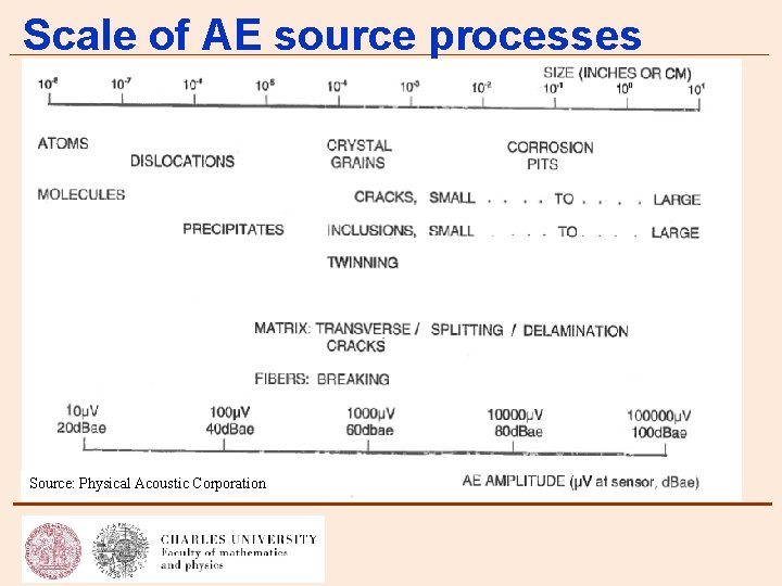 Scale of AE source processes Source: Physical Acoustic Corporation 