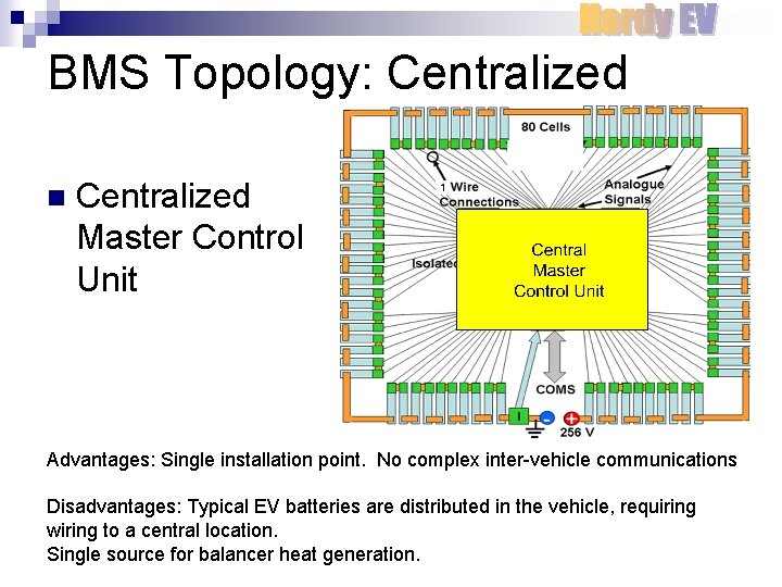 BMS Topology: Centralized n Centralized Master Control Unit Advantages: Single installation point. No complex
