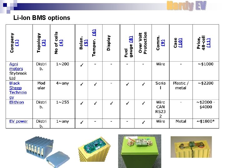 Li-Ion BMS options 