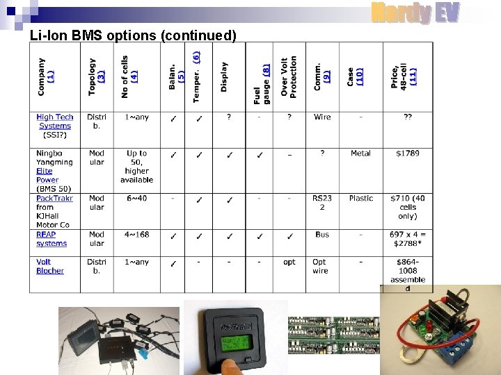 Li-Ion BMS options (continued) 