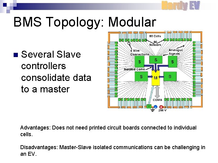 BMS Topology: Modular n Several Slave controllers consolidate data to a master Advantages: Does