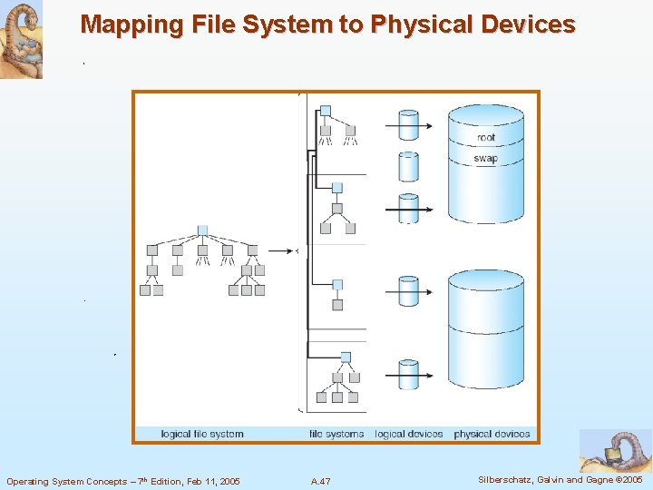 Mapping File System to Physical Devices Operating System Concepts – 7 th Edition, Feb