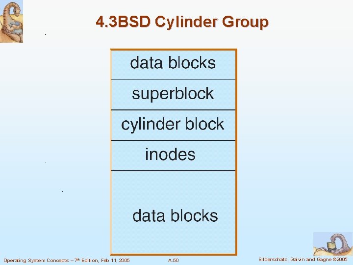 4. 3 BSD Cylinder Group Operating System Concepts – 7 th Edition, Feb 11,