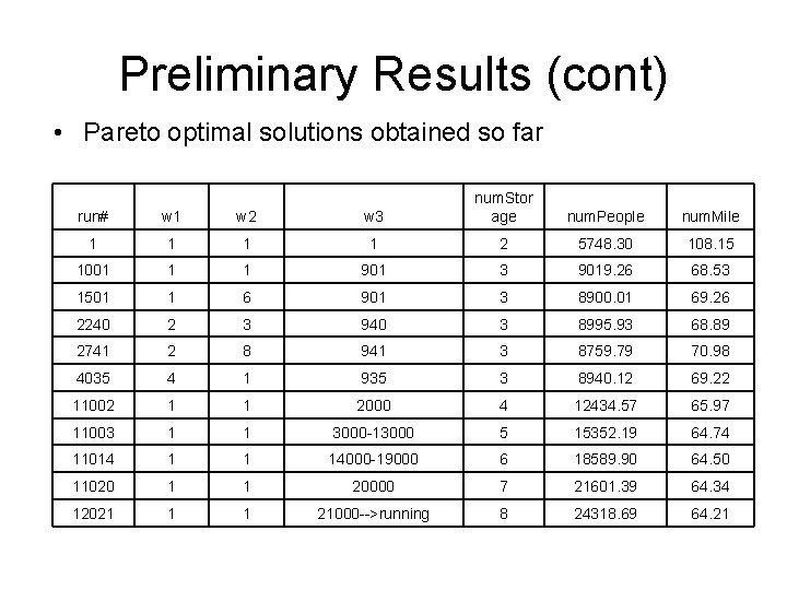 Preliminary Results (cont) • Pareto optimal solutions obtained so far run# w 1 w