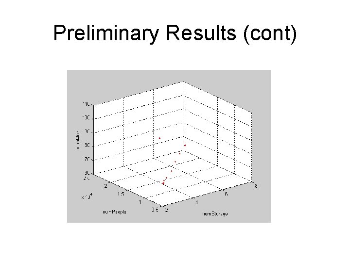 Preliminary Results (cont) 