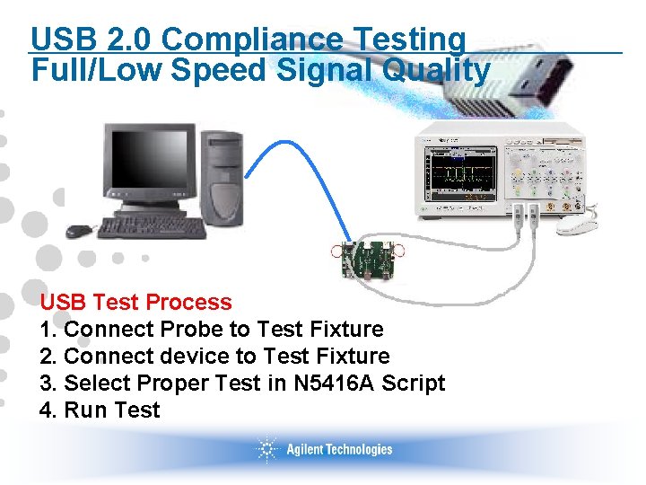 USB 2. 0 Compliance Testing Full/Low Speed Signal Quality USB Test Process 1. Connect