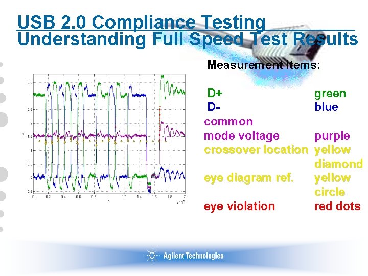 USB 2. 0 Compliance Testing Understanding Full Speed Test Results Measurement Items: D+ Dcommon