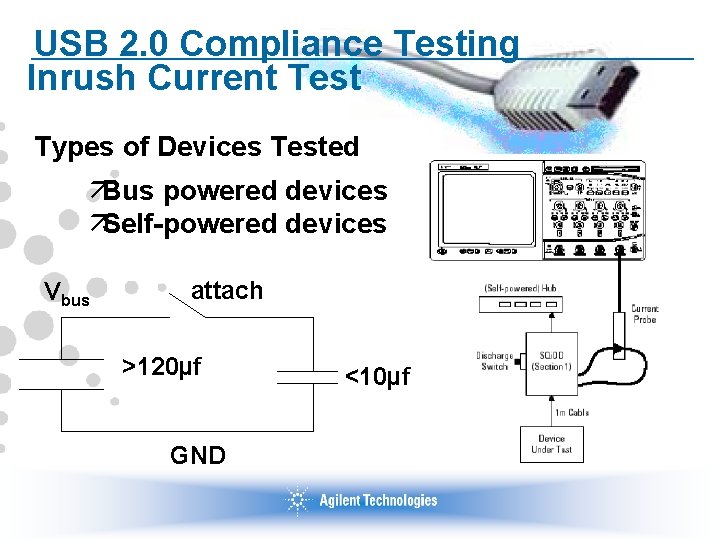 USB 2. 0 Compliance Testing Inrush Current Test Types of Devices Tested äBus powered