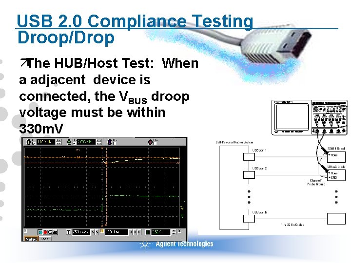 USB 2. 0 Compliance Testing Droop/Drop äThe HUB/Host Test: When a adjacent device is