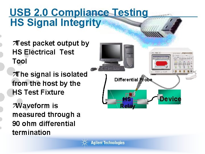 USB 2. 0 Compliance Testing HS Signal Integrity äTest packet output by HS Electrical