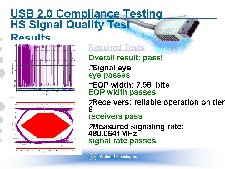 USB 2. 0 Compliance Testing HS Signal Quality Test Results Required Tests Overall result: