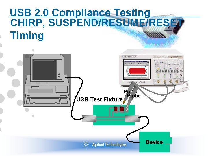 USB 2. 0 Compliance Testing CHIRP, SUSPEND/RESUME/RESET Timing USB Test Fixture Probe 90 Device