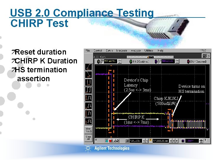 USB 2. 0 Compliance Testing CHIRP Test äReset duration äCHIRP K Duration äHS termination