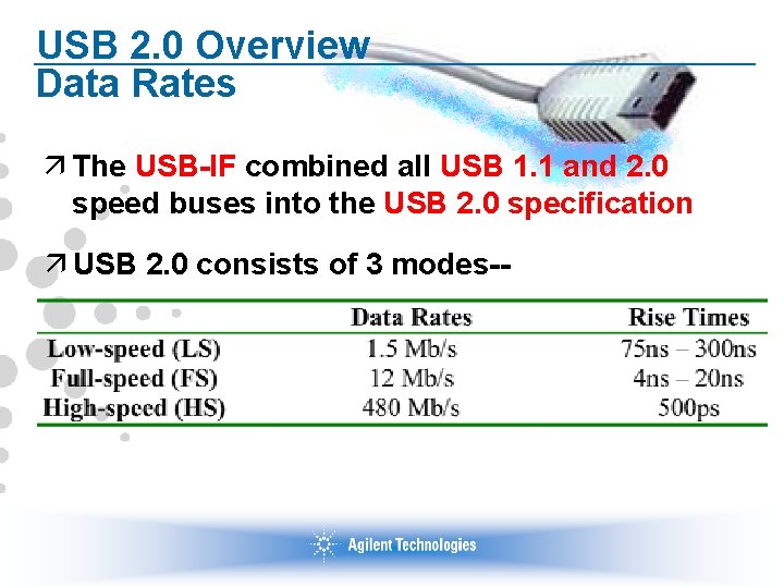 USB 2. 0 Overview Data Rates ä The USB-IF combined all USB 1. 1