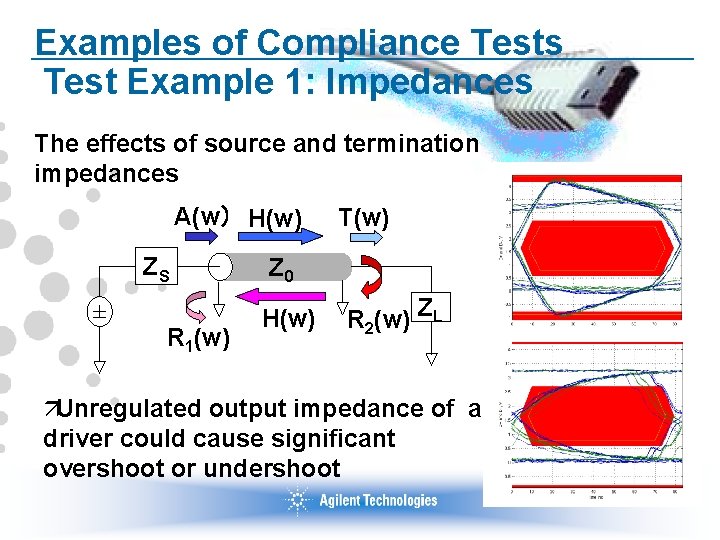 Examples of Compliance Tests Test Example 1: Impedances The effects of source and termination