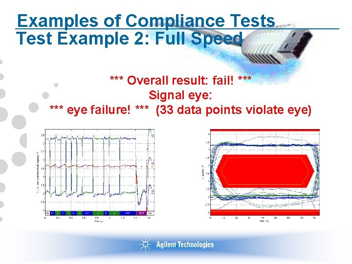 Examples of Compliance Tests Test Example 2: Full Speed *** Overall result: fail! ***