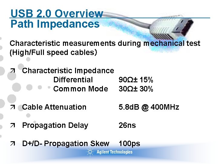 USB 2. 0 Overview Path Impedances Characteristic measurements during mechanical test (High/Full speed cables）