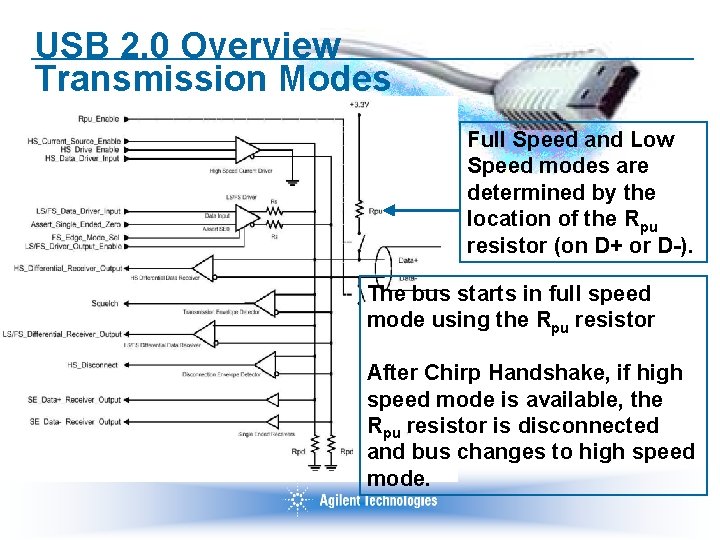 USB 2. 0 Overview Transmission Modes Full Speed and Low Speed modes are determined