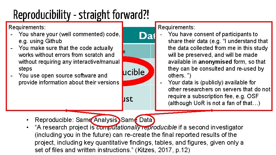 Reproducibility - straight forward? ! Requirements: - You share your (well commented) code, e.