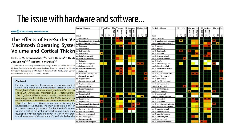 The issue with hardware and software. . . 