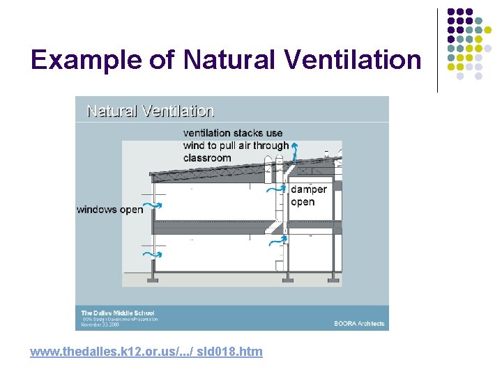 Example of Natural Ventilation www. thedalles. k 12. or. us/. . . / sld