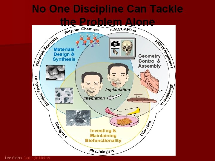 No One Discipline Can Tackle the Problem Alone Lee Weiss, Carnegie Mellon 