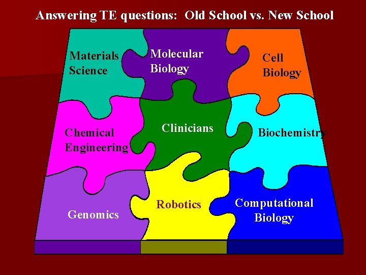 Answering TE questions: Old School vs. New School Materials Science Chemical Engineering Genomics Molecular