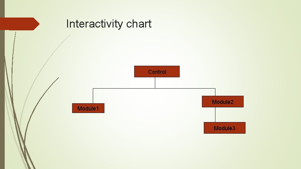 Interactivity chart Control Module 2 Module 1 Module 3 