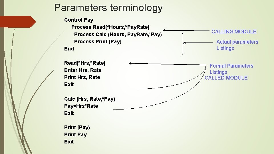 Parameters terminology Control Pay Process Read(*Hours, *Pay. Rate) Process Calc (Hours, Pay. Rate, *Pay)