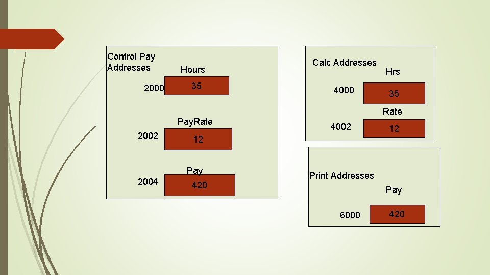 Control Pay Addresses 2000 Hours 35 Calc Addresses 4000 Hrs 35 Rate Pay. Rate