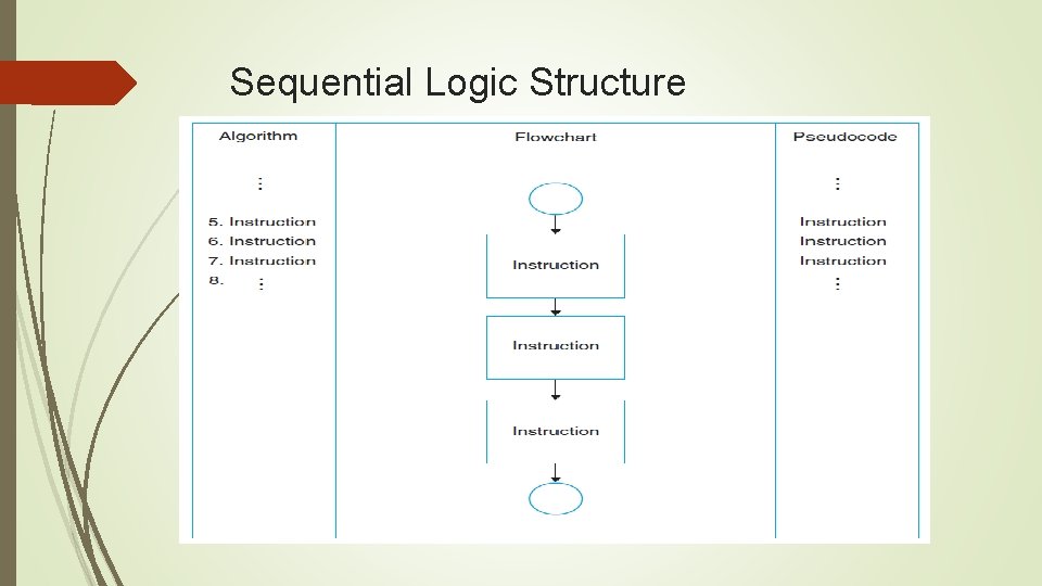 Sequential Logic Structure 