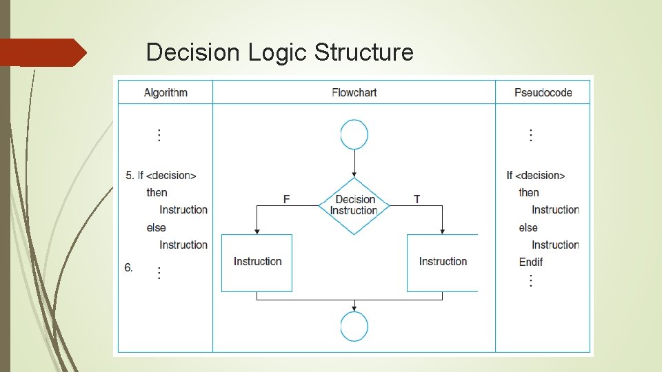 Decision Logic Structure Decision Logic Structure